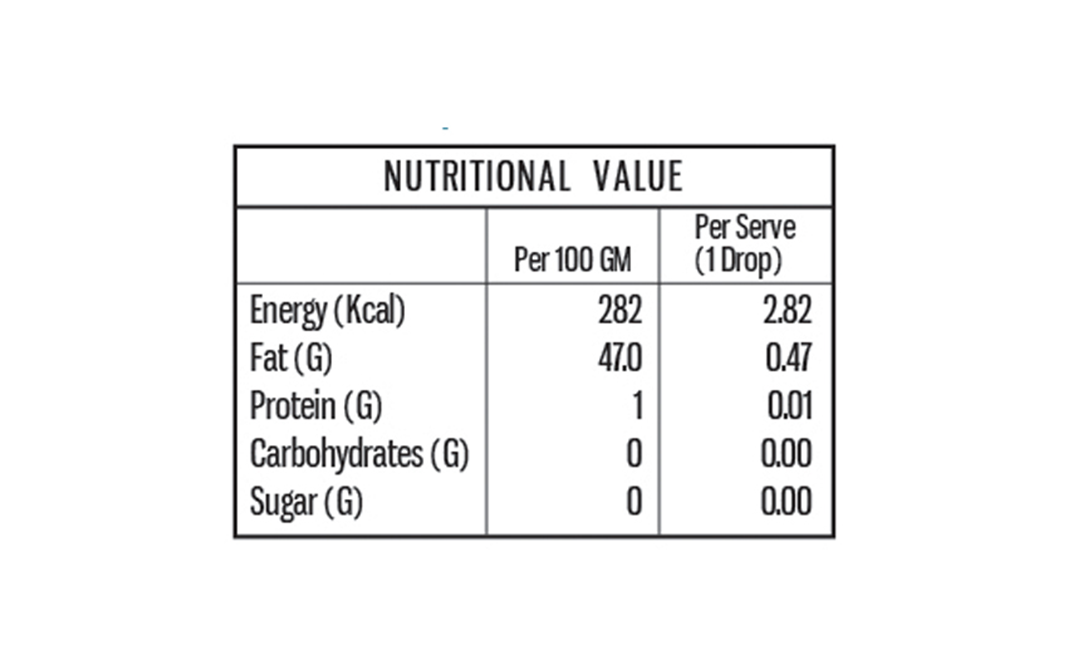 Spice Drop Thandai Extract    Pack  20 millilitre
